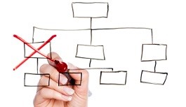 Wrongful Termination and Layoffs